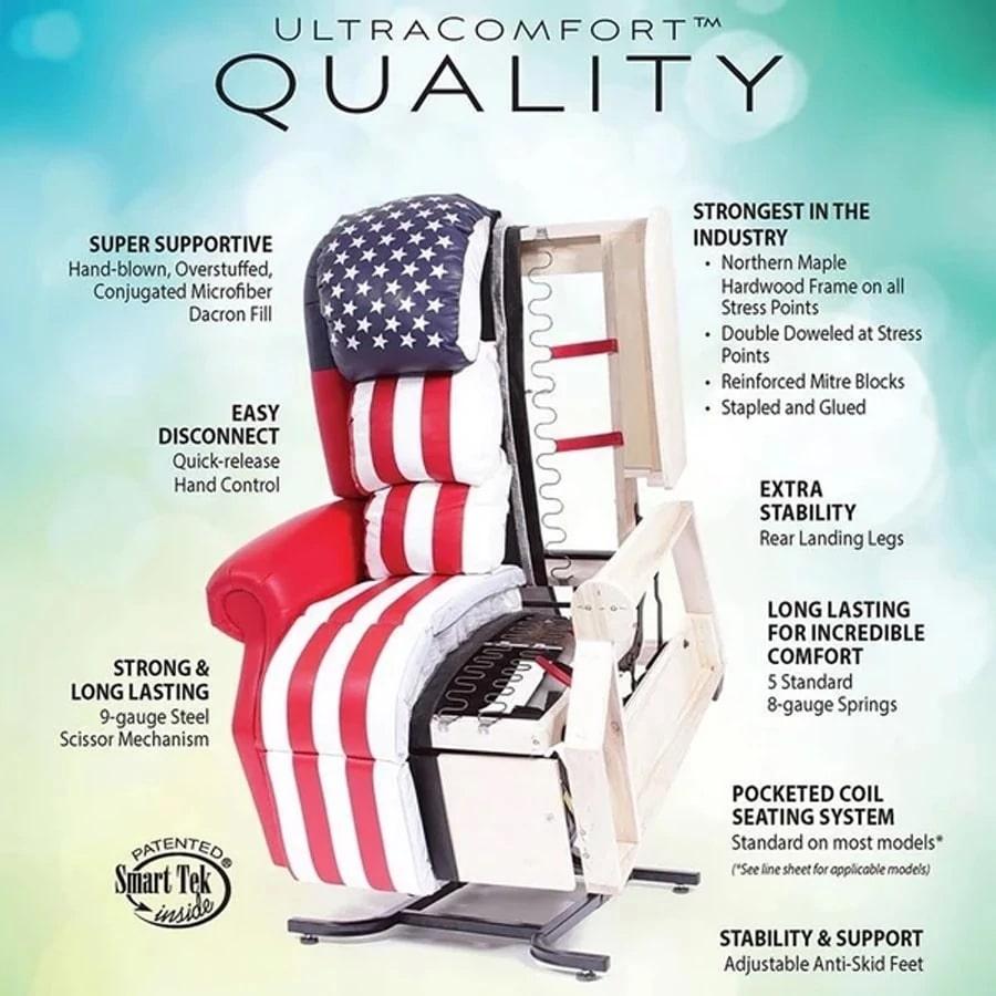 UltraComfort UC478-M Sedona Explorer 4 Zone Zero Gravity Power Lift Chair - Wish Rock Relaxation