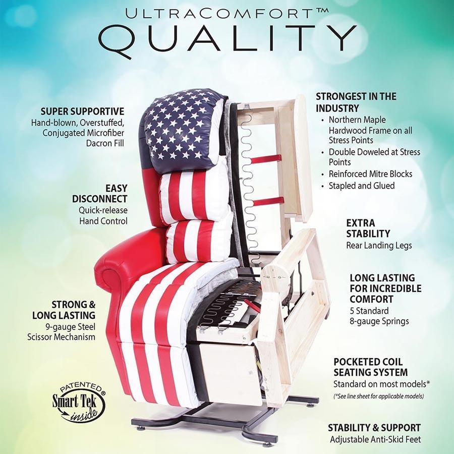 UltraComfort UC520-M Sol Medium Large 2 Zone (375#) Zero Gravity Lift Chair - Wish Rock Relaxation